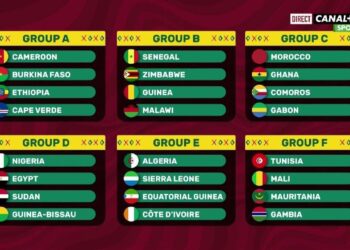 Tirage CAN 2021 : Le Sénégal face à son destin