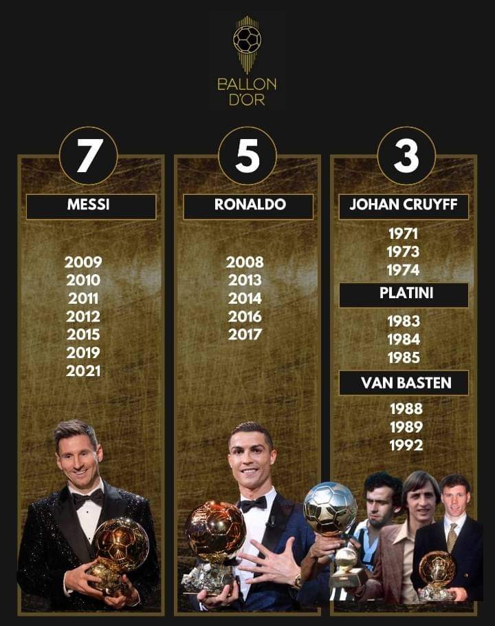 JOUR J : qui sera nommé Ballon d’Or 2023 ?
