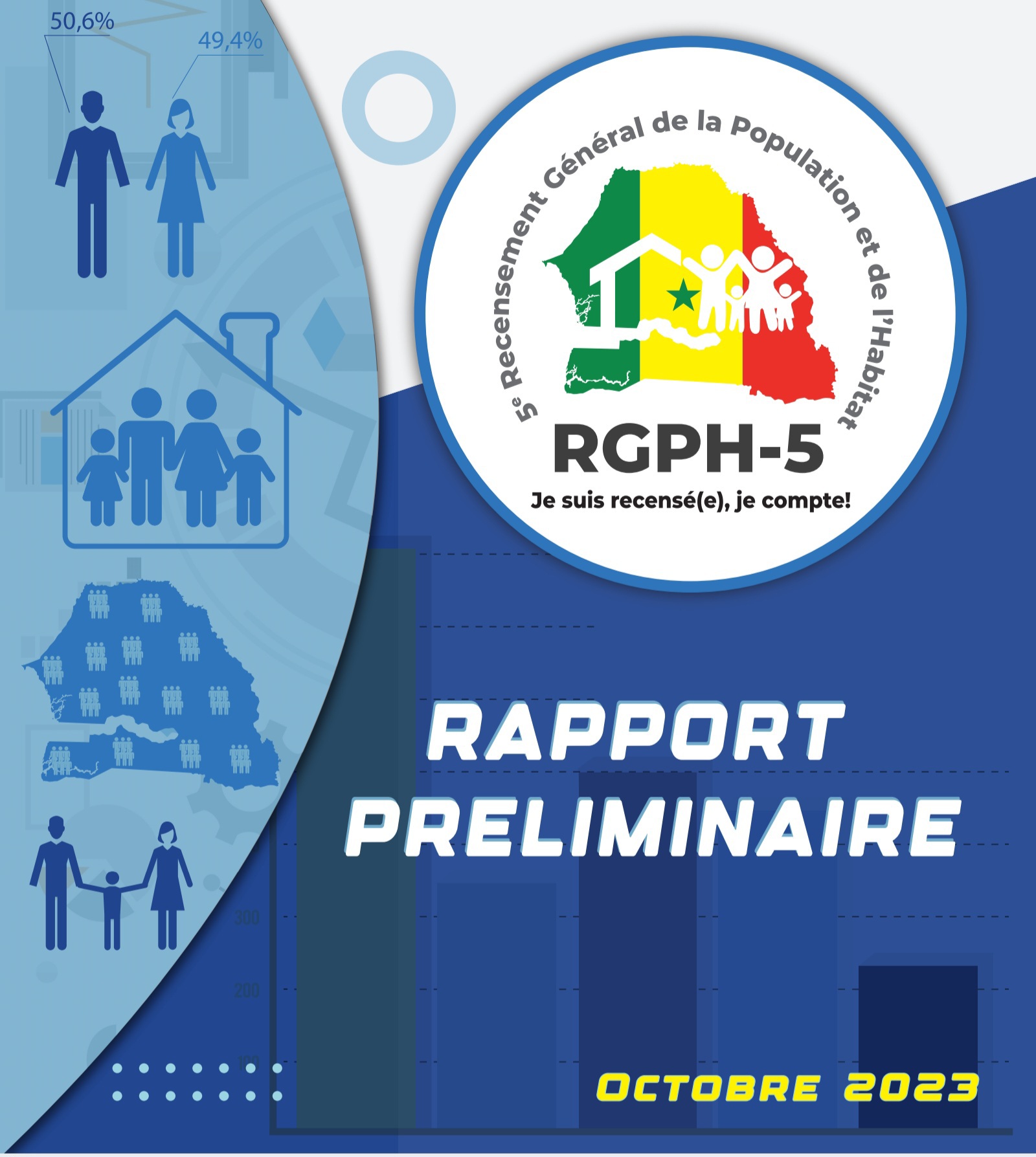 OFFICIEL: L’ANSD A PUBLIÉ LE RAPPORT PRÉLIMINAIRE DU CINQUIÈME RECENSEMENT GÉNÉRAL DE LA POPULATION ET DE L’HABITAT (RGPH-5)