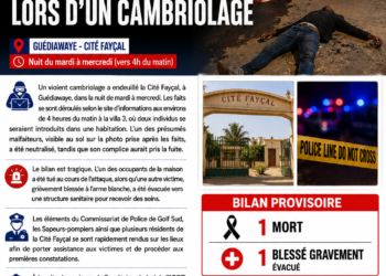 Cité Faycal: un mort et un blessé lors d’un cambriolage
