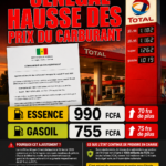 Hausse du prix de carburant