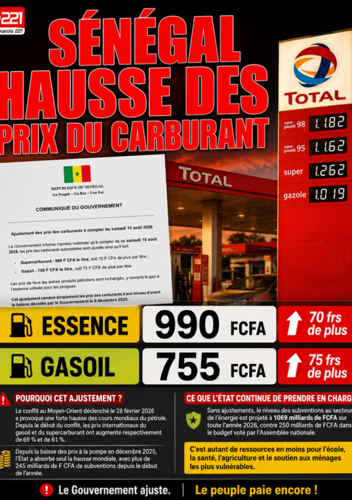 Hausse du prix de carburant