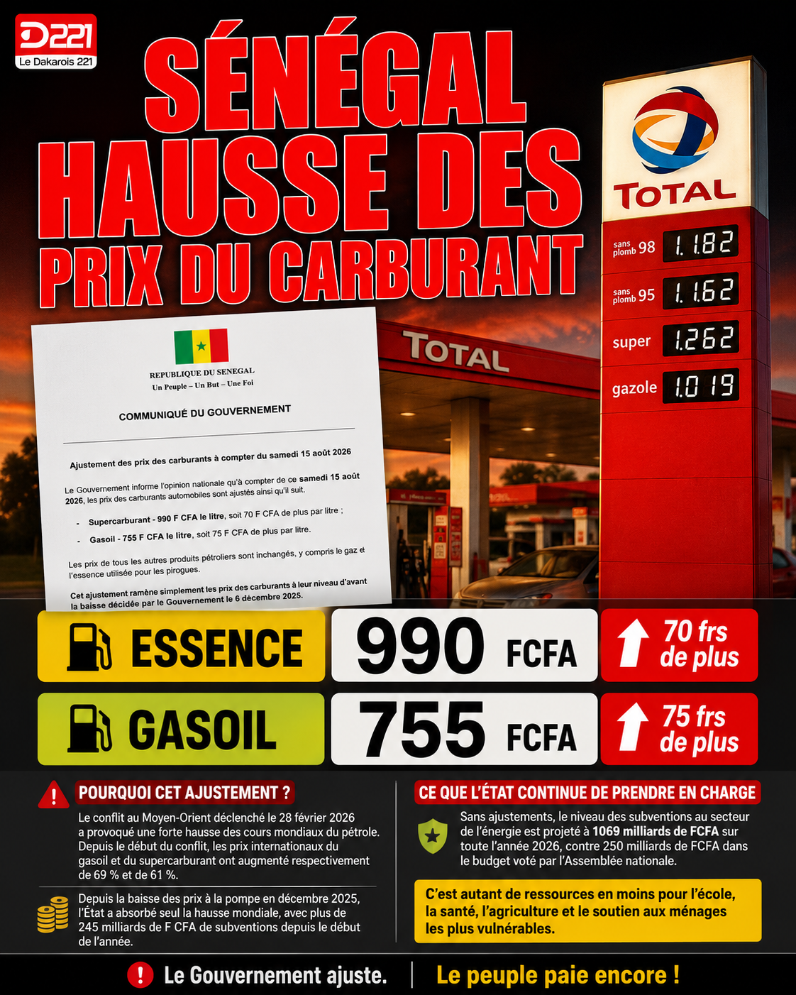 Hausse du prix de carburant